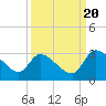 Burnt Fort tide chart for Tuesday, September 20, 2022