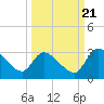 Burnt Fort tide chart for Wednesday, September 21, 2022