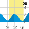 Burnt Fort tide chart for Friday, September 23, 2022