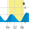 Burnt Fort tide chart for Tuesday, September 6, 2022