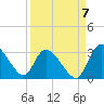Burnt Fort tide chart for Wednesday, September 7, 2022