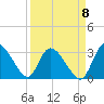 Burnt Fort tide chart for Thursday, September 8, 2022