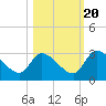 Burnt Fort tide chart for Thursday, October 20, 2022