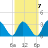 Burnt Fort tide chart for Friday, October 7, 2022