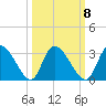 Burnt Fort tide chart for Saturday, October 8, 2022