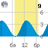 Burnt Fort tide chart for Sunday, October 9, 2022