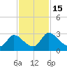 Burnt Fort tide chart for Tuesday, November 15, 2022
