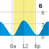 Burnt Fort tide chart for Sunday, November 6, 2022
