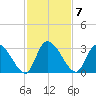 Burnt Fort tide chart for Monday, November 7, 2022
