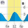 Burnt Fort tide chart for Tuesday, November 8, 2022