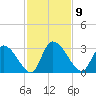 Burnt Fort tide chart for Wednesday, November 9, 2022