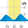 Burnt Fort tide chart for Thursday, December 15, 2022