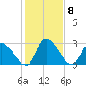 Burnt Fort tide chart for Thursday, December 8, 2022