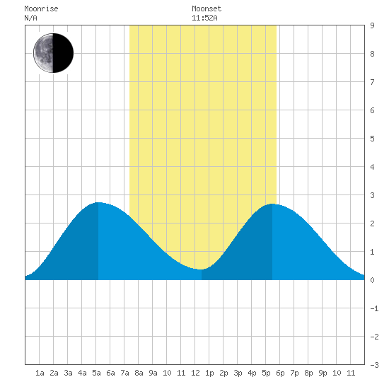 Burnt Fort tide chart for Saturday, January 14, 2023