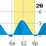 Burnt Fort tide chart for Friday, January 20, 2023