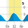 Burnt Fort tide chart for Thursday, January 5, 2023