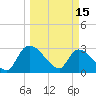 Burnt Fort tide chart for Wednesday, March 15, 2023