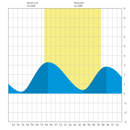 Burnt Fort tide chart for Thursday, March 16, 2023