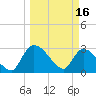 Burnt Fort tide chart for Thursday, March 16, 2023
