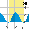Burnt Fort tide chart for Monday, March 20, 2023