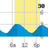 Burnt Fort tide chart for Thursday, March 30, 2023