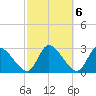 Burnt Fort tide chart for Monday, March 6, 2023