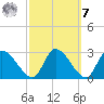 Burnt Fort tide chart for Tuesday, March 7, 2023