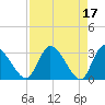 Burnt Fort tide chart for Monday, April 17, 2023