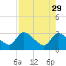 Burnt Fort tide chart for Saturday, April 29, 2023
