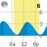 Burnt Fort tide chart for Thursday, April 6, 2023