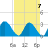 Burnt Fort tide chart for Friday, April 7, 2023
