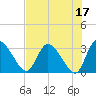 Burnt Fort tide chart for Wednesday, May 17, 2023