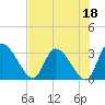Burnt Fort tide chart for Thursday, May 18, 2023