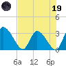 Burnt Fort tide chart for Friday, May 19, 2023