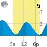 Burnt Fort tide chart for Friday, May 5, 2023