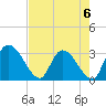 Burnt Fort tide chart for Saturday, May 6, 2023