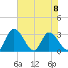 Burnt Fort tide chart for Thursday, June 8, 2023