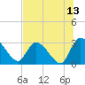 Burnt Fort tide chart for Thursday, July 13, 2023