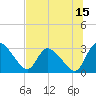 Burnt Fort tide chart for Saturday, July 15, 2023