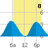 Burnt Fort tide chart for Saturday, July 8, 2023