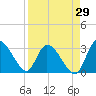 Burnt Fort tide chart for Tuesday, August 29, 2023