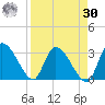 Burnt Fort tide chart for Wednesday, August 30, 2023