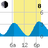 Burnt Fort tide chart for Tuesday, August 8, 2023