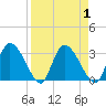 Burnt Fort tide chart for Friday, September 1, 2023