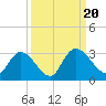 Burnt Fort tide chart for Wednesday, September 20, 2023