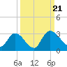Burnt Fort tide chart for Thursday, September 21, 2023