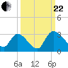 Burnt Fort tide chart for Friday, September 22, 2023