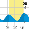 Burnt Fort tide chart for Saturday, September 23, 2023