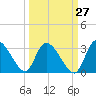 Burnt Fort tide chart for Wednesday, September 27, 2023
