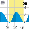 Burnt Fort tide chart for Friday, September 29, 2023